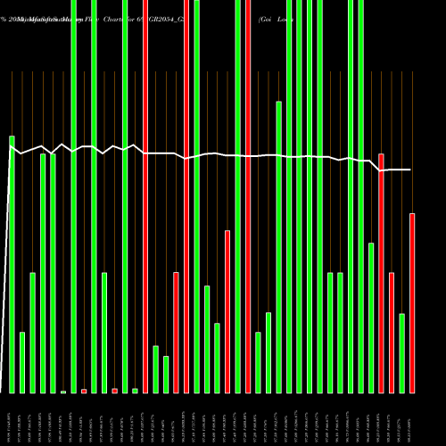 Money Flow charts share 698GR2054_GS Goi Loan   6.98% 2054 NSE Stock exchange 
