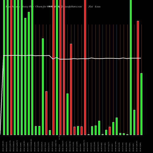 Money Flow charts share 699GS2026_GS Goi Loan  6.99% 2026 NSE Stock exchange 