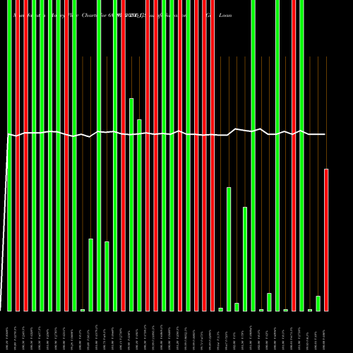 Money Flow charts share 699GS2051_GS Goi Loan  6.99% 2051 NSE Stock exchange 