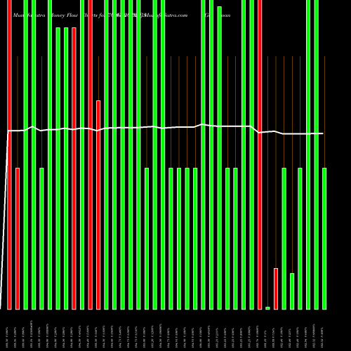Money Flow charts share 704GS2029_GS Goi Loan  7.04% 2029 NSE Stock exchange 