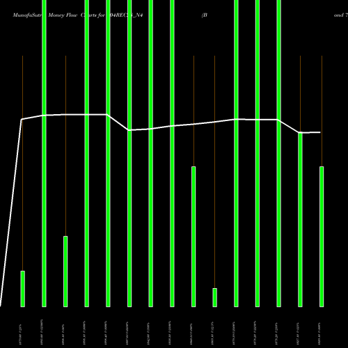 Money Flow charts share 704REC28_N4 Bond 7.04% Pa Tax Free S2 NSE Stock exchange 