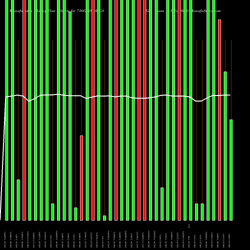 Money Flow charts share 716GS2050_GS Goi Loan 7.16% 2050 NSE Stock exchange 