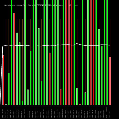 Money Flow charts share 717GS2030_GS Goi Loan  7.17% 2030 NSE Stock exchange 