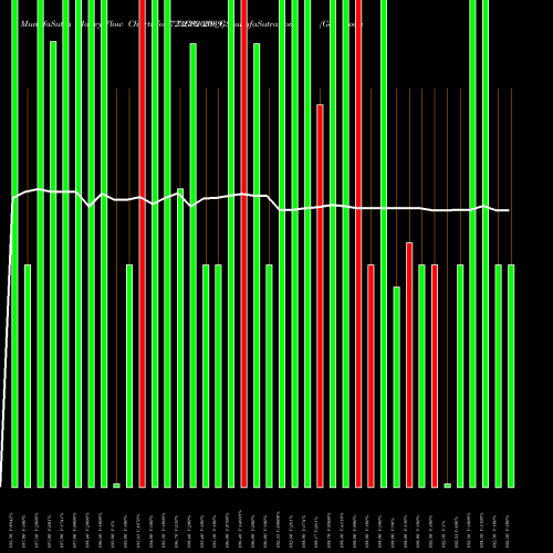 Money Flow charts share 723GS2039_GS Goi Loan  7.23% 2039 NSE Stock exchange 
