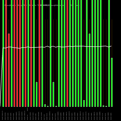 Money Flow charts share 726GS2033_GS Goi Loan  7.26% 2033 NSE Stock exchange 