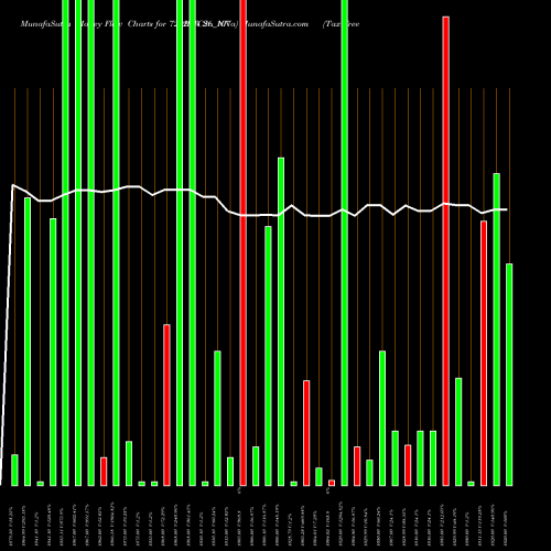 Money Flow charts share 729IRFC26_NN Tax Free  7.29% Sr. 107a NSE Stock exchange 