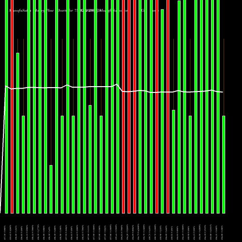 Money Flow charts share 732GS2030_GS Goi Loan  7.32% 2030 NSE Stock exchange 