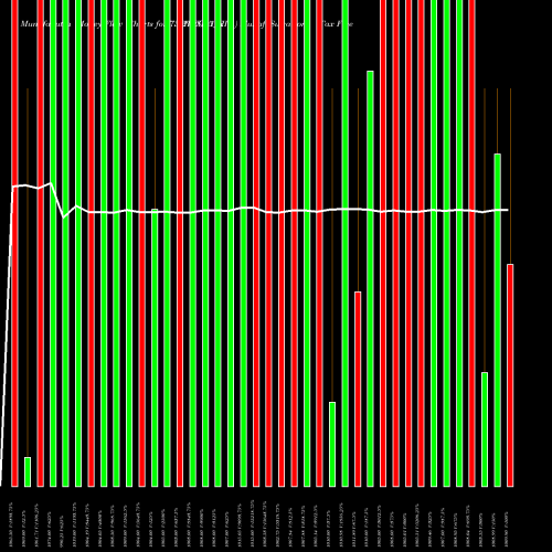 Money Flow charts share 732IRFC25_NI Tax Free  7.32% Sr. 102 A NSE Stock exchange 