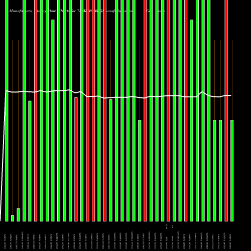 Money Flow charts share 733GS2026_GS Goi Loan  7.33% 2026 NSE Stock exchange 