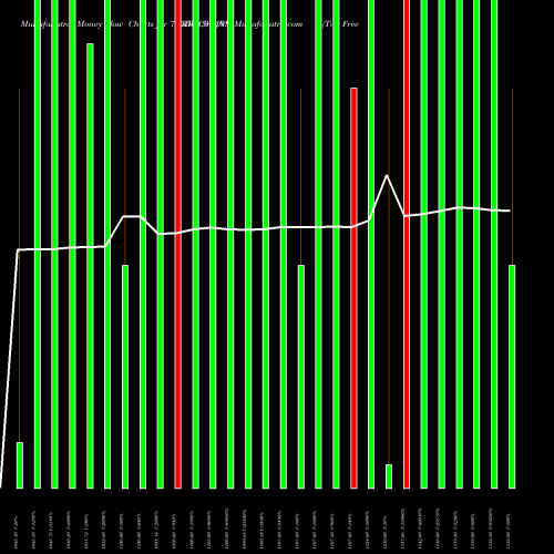 Money Flow charts share 735IRFC31_NM Tax Free  7.35% Sr. 108 NSE Stock exchange 