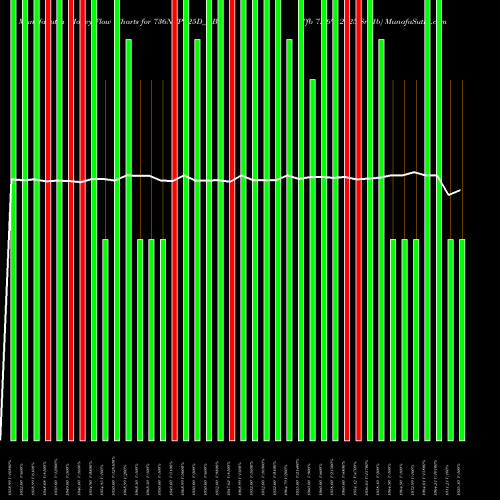 Money Flow charts share 736NTPC25D_NB Tfb 7.36% 2025 Sr. 1b NSE Stock exchange 