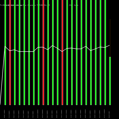 Money Flow charts share 737GR2054_GS Goi Loan   7.37% 2054 NSE Stock exchange 