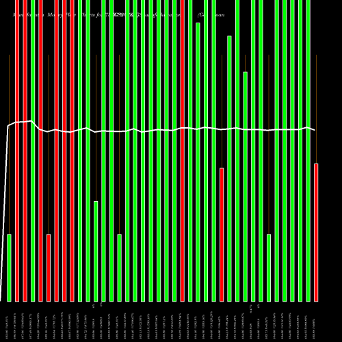 Money Flow charts share 737GS2028_GS Goi Loan  7.37% 2028 NSE Stock exchange 