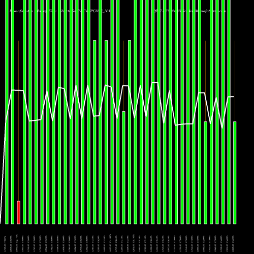 Money Flow charts share 737NTPC35C_NA Tfb 7.37% 2035 Sr. 3a NSE Stock exchange 