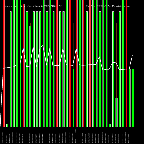 Money Flow charts share 739NHAI31A_ND Tax Free 7.39% Sr. Iia NSE Stock exchange 