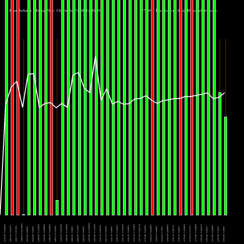 Money Flow charts share 740IIFCL33_N1 7.40% Tax Freetri Sriii NSE Stock exchange 