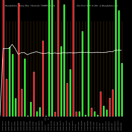 Money Flow charts share 750IRFC35_NK Tax Free7.50% Sr.104 A NSE Stock exchange 