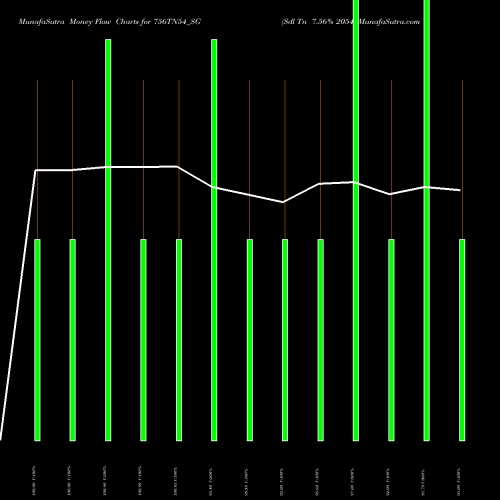 Money Flow charts share 756TN54_SG Sdl Tn 7.56% 2054 NSE Stock exchange 