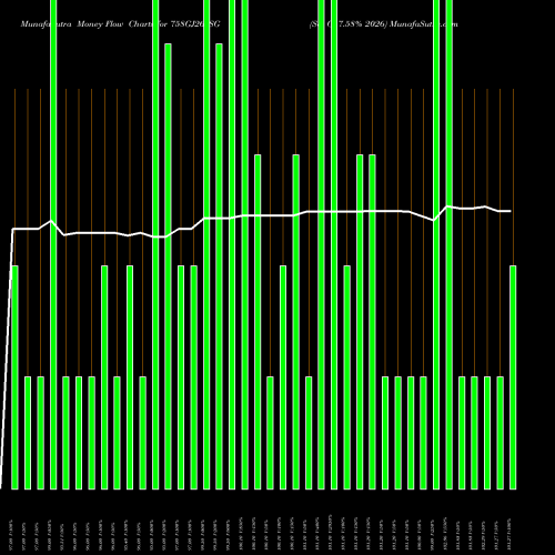 Money Flow charts share 758GJ26_SG Sdl Gj 7.58% 2026 NSE Stock exchange 
