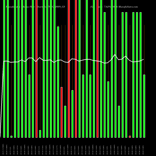 Money Flow charts share 762GS2039_GS Goi Loan 7.62% 2039 NSE Stock exchange 
