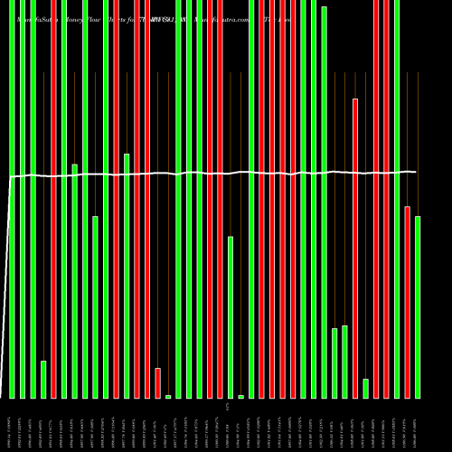 Money Flow charts share 764IRFC31_NO Tax Free  7.64% Sr. 108a NSE Stock exchange 