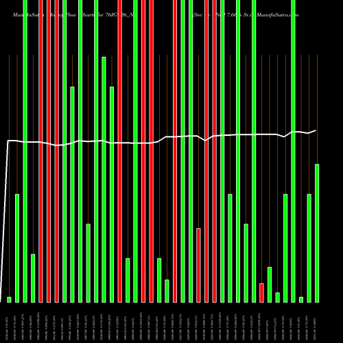 Money Flow charts share 76IGT26_ND Sec Re Ncd 7.60% Sr.ii NSE Stock exchange 