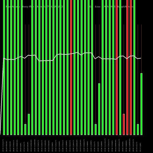 Money Flow charts share 795GS2032_GS Goi Loan 7.95% 2032 NSE Stock exchange 