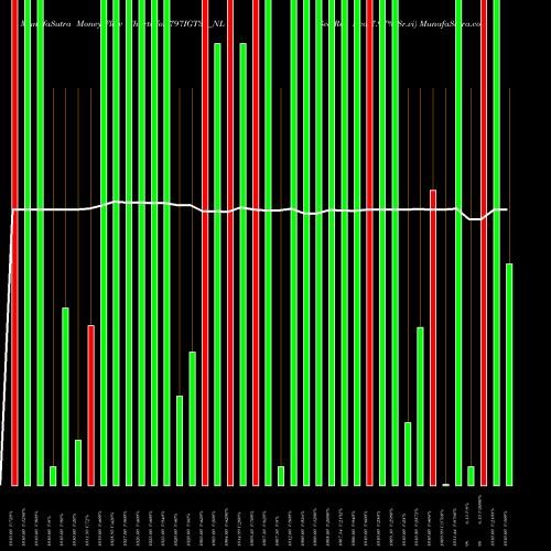 Money Flow charts share 797IGT31_NL Sec Re Ncd 7.97% Sr.vi NSE Stock exchange 