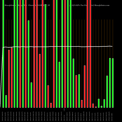 Money Flow charts share 812REC27_NI 8.12/8.32% Tax Free Ncd NSE Stock exchange 
