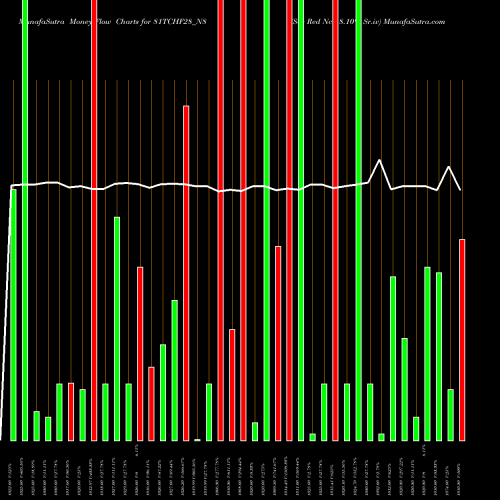 Money Flow charts share 81TCHF28_N8 Sec Red Ncd 8.10% Sr.iv NSE Stock exchange 