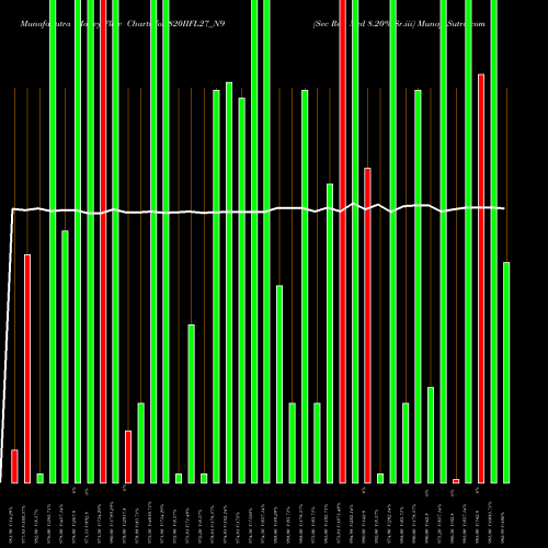 Money Flow charts share 820IIFL27_N9 Sec Re Ncd 8.20% Sr.iii NSE Stock exchange 