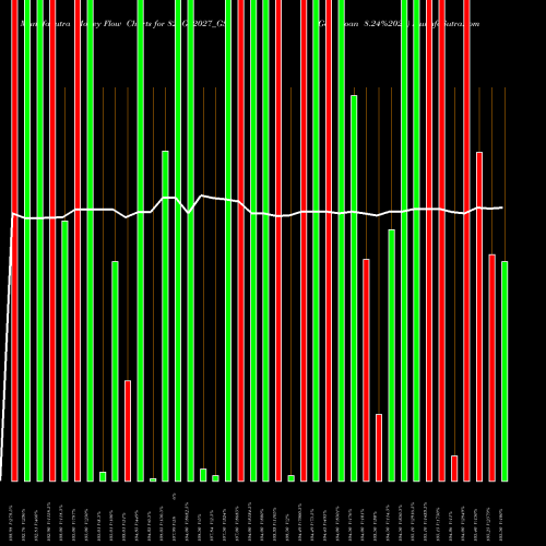 Money Flow charts share 824GS2027_GS Goi Loan 8.24%2027 NSE Stock exchange 