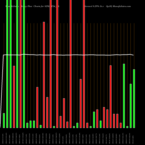 Money Flow charts share 829LTF24_NL Serencd 8.29% Sr.v Op10 NSE Stock exchange 
