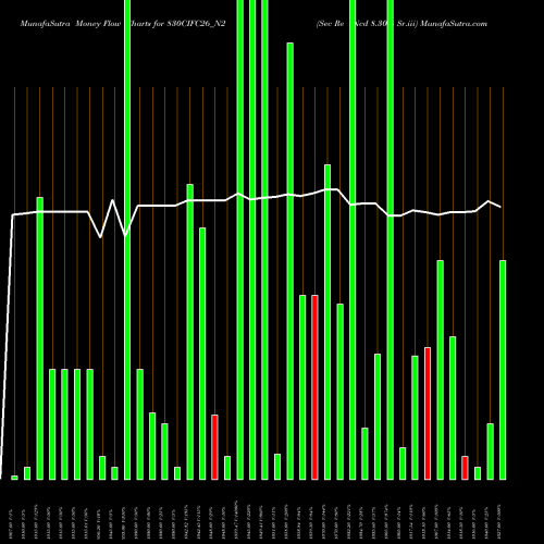 Money Flow charts share 830CIFC26_N2 Sec Re Ncd 8.30% Sr.iii NSE Stock exchange 