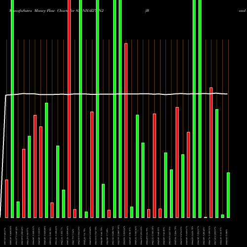 Money Flow charts share 830NHAI27_N2 Bond 8.30% Pa Tax Free S2 NSE Stock exchange 