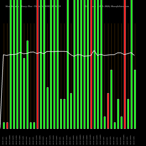 Money Flow charts share 833GS2026_GS Goi Loan 8.33% 2026 NSE Stock exchange 