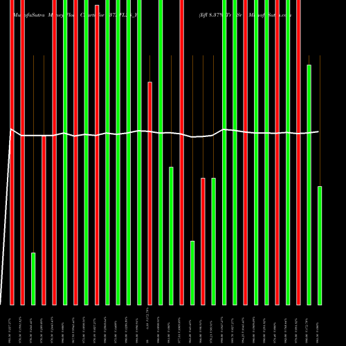 Money Flow charts share 837IIFL28_Y4 Iifl 8.37% Tr I Sr I NSE Stock exchange 