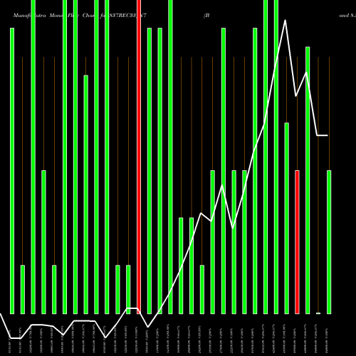 Money Flow charts share 837REC33_N7 Bond 8.37% Tax Free S3a NSE Stock exchange 