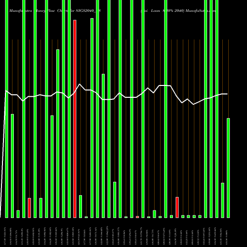 Money Flow charts share 83GS2040_GS Goi Loan 8.30% 2040 NSE Stock exchange 