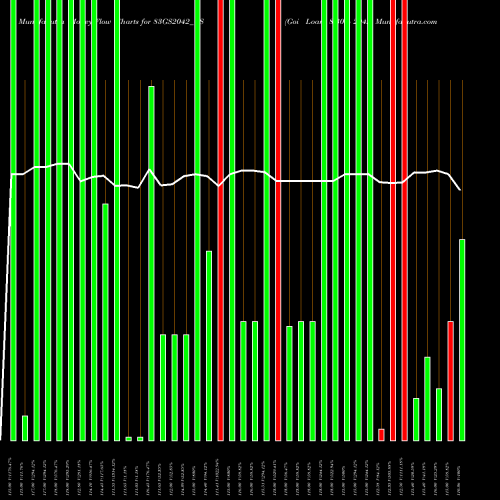 Money Flow charts share 83GS2042_GS Goi Loan 8.30% 2042 NSE Stock exchange 