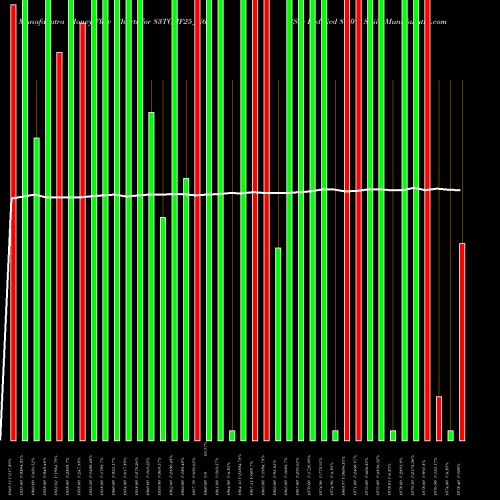 Money Flow charts share 83TCHF25_N6 Sec Red Ncd 8.30% Sr.iii NSE Stock exchange 