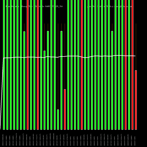 Money Flow charts share 840CIFCL28_N4 Sec Re Ncd 8.40% Sr.v NSE Stock exchange 