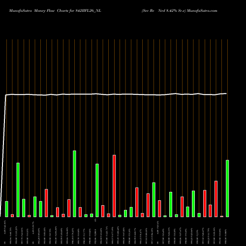 Money Flow charts share 842IIFL26_NL Sec Re Ncd 8.42% Sr.v NSE Stock exchange 