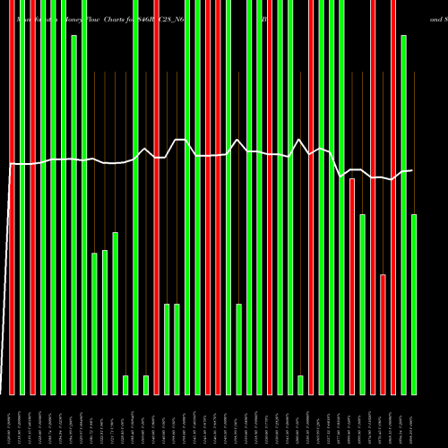 Money Flow charts share 846REC28_N6 Bond 8.46% Tax Free S2a NSE Stock exchange 