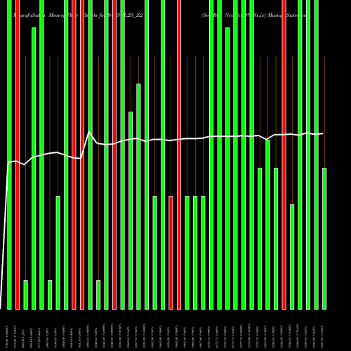 Money Flow charts share 847SCL25_Z2 Sec Re Ncd 9.30% Sr.iv NSE Stock exchange 