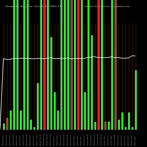 Money Flow charts share 84TCHF28_NA Sec Red Ncd 8.40% Sr.v NSE Stock exchange 