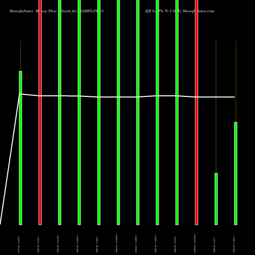 Money Flow charts share 852IIFL29_Y5 Iifl 8.52% Tr I Sr Ii NSE Stock exchange 