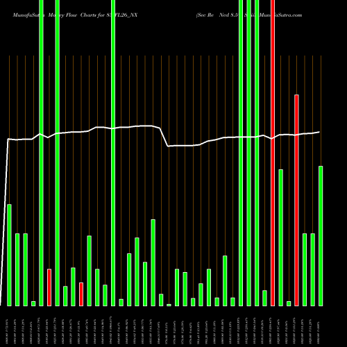 Money Flow charts share 85IFL26_NX Sec Re Ncd 8.5% Sr.iii NSE Stock exchange 