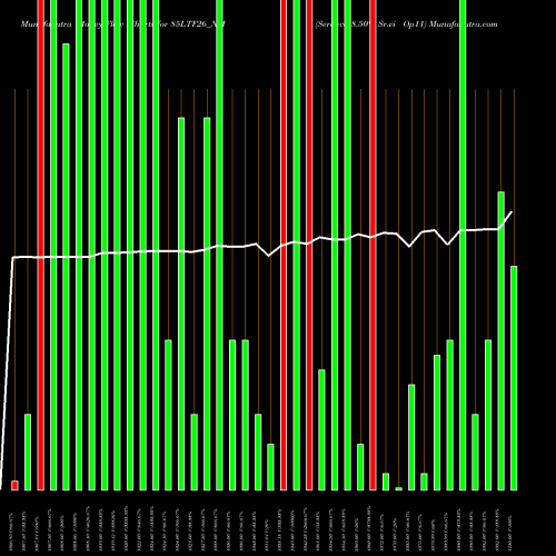 Money Flow charts share 85LTF26_NM Serencd 8.50% Sr.vi Op11 NSE Stock exchange 