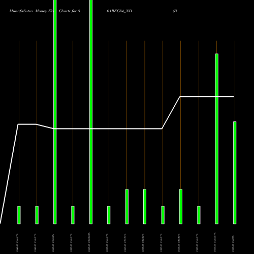 Money Flow charts share 861REC34_ND Bond8.61% Pa Tf Tr Ii S3a NSE Stock exchange 